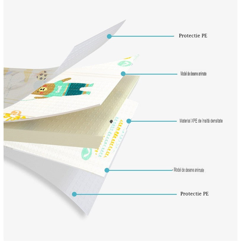 Covoras Pentru Copii, Cu 2 Fete, Din Xpe+Pe, Impermeabil, Antiderapant, Protectie Termica, +3 Luni, Pliabil