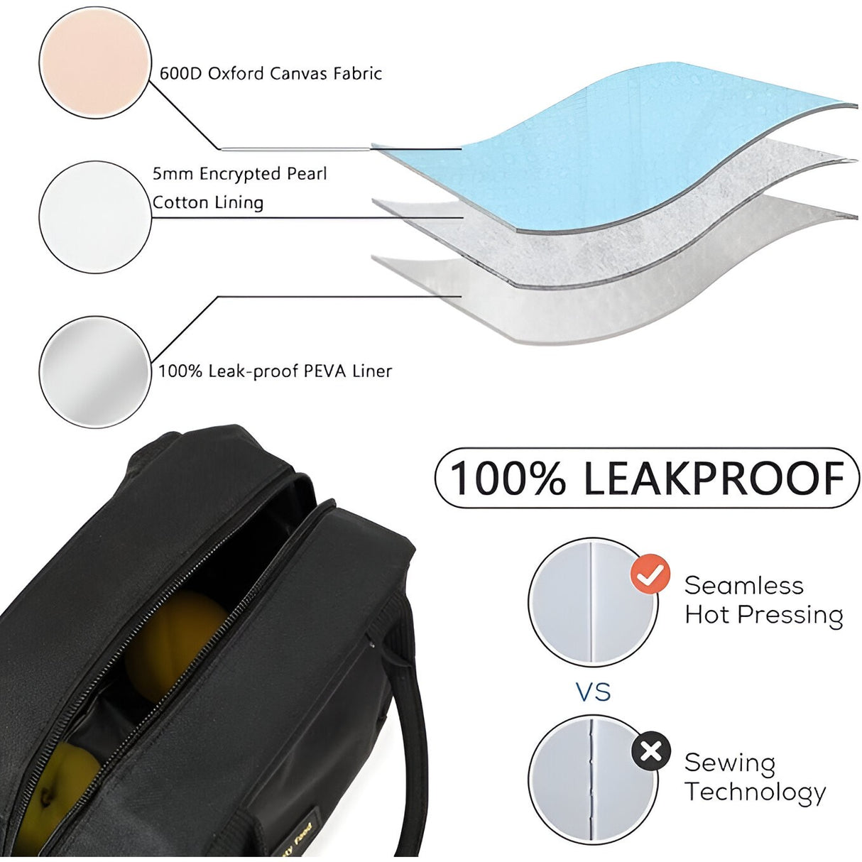 Geanta Termica Pentru Pranz Multifunctionala, Compartimentata, Impermeabila, 2 Tipuri De Manere, 26X14.3X21.2 Cm - vivimall.ro