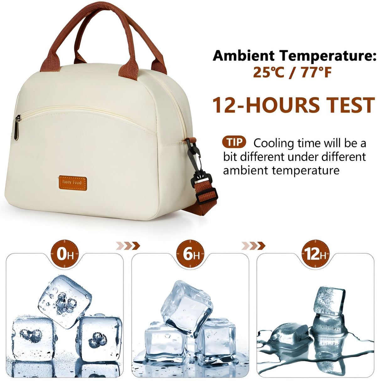 Geanta Termica Pentru Pranz Multifunctionala, Compartimentata, Impermeabila, 2 Tipuri De Manere, 26X14.3X21.2 Cm - vivimall.ro