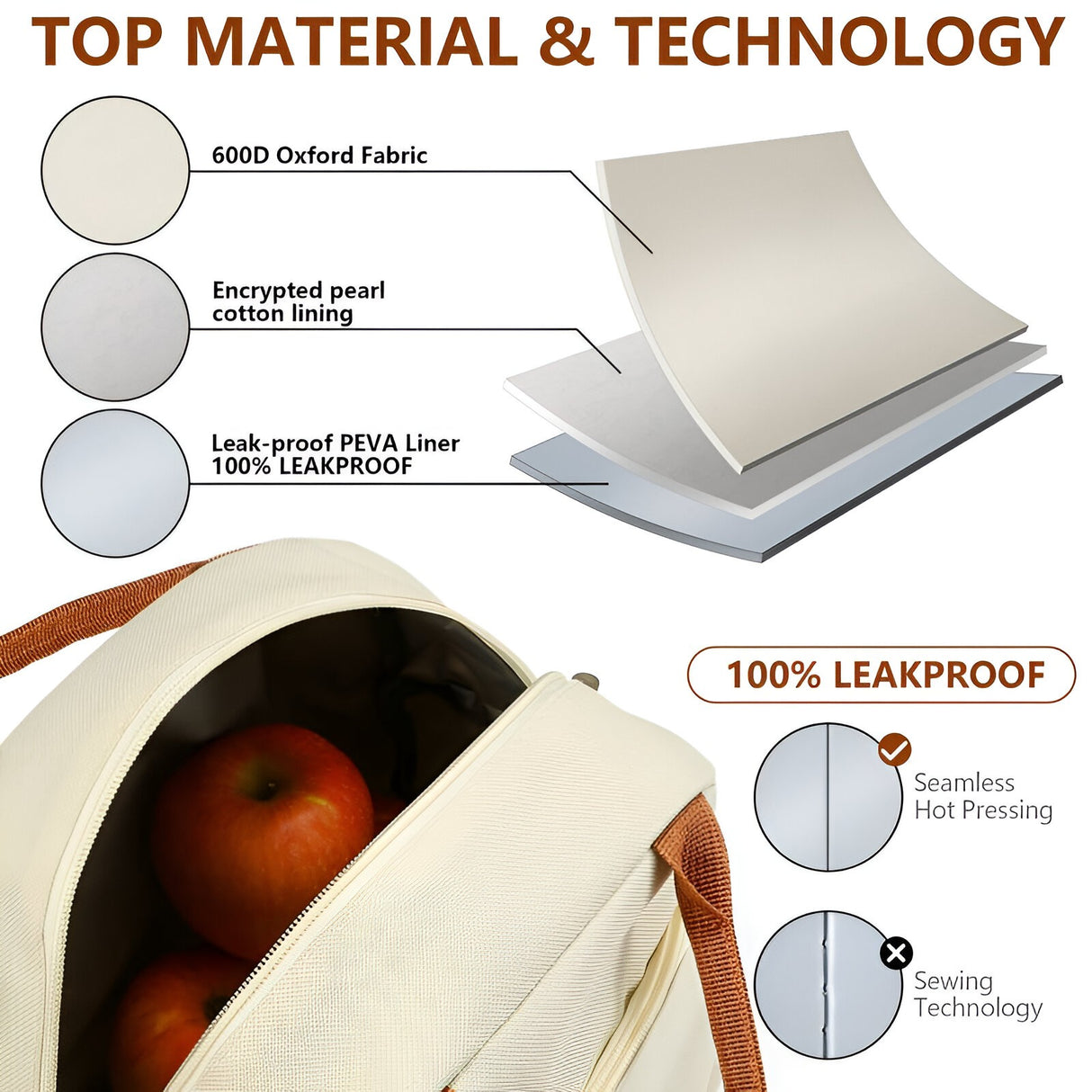 Geanta Termica Pentru Pranz Multifunctionala, Compartimentata, Impermeabila, 2 Tipuri De Manere, 26X14.3X21.2 Cm - vivimall.ro