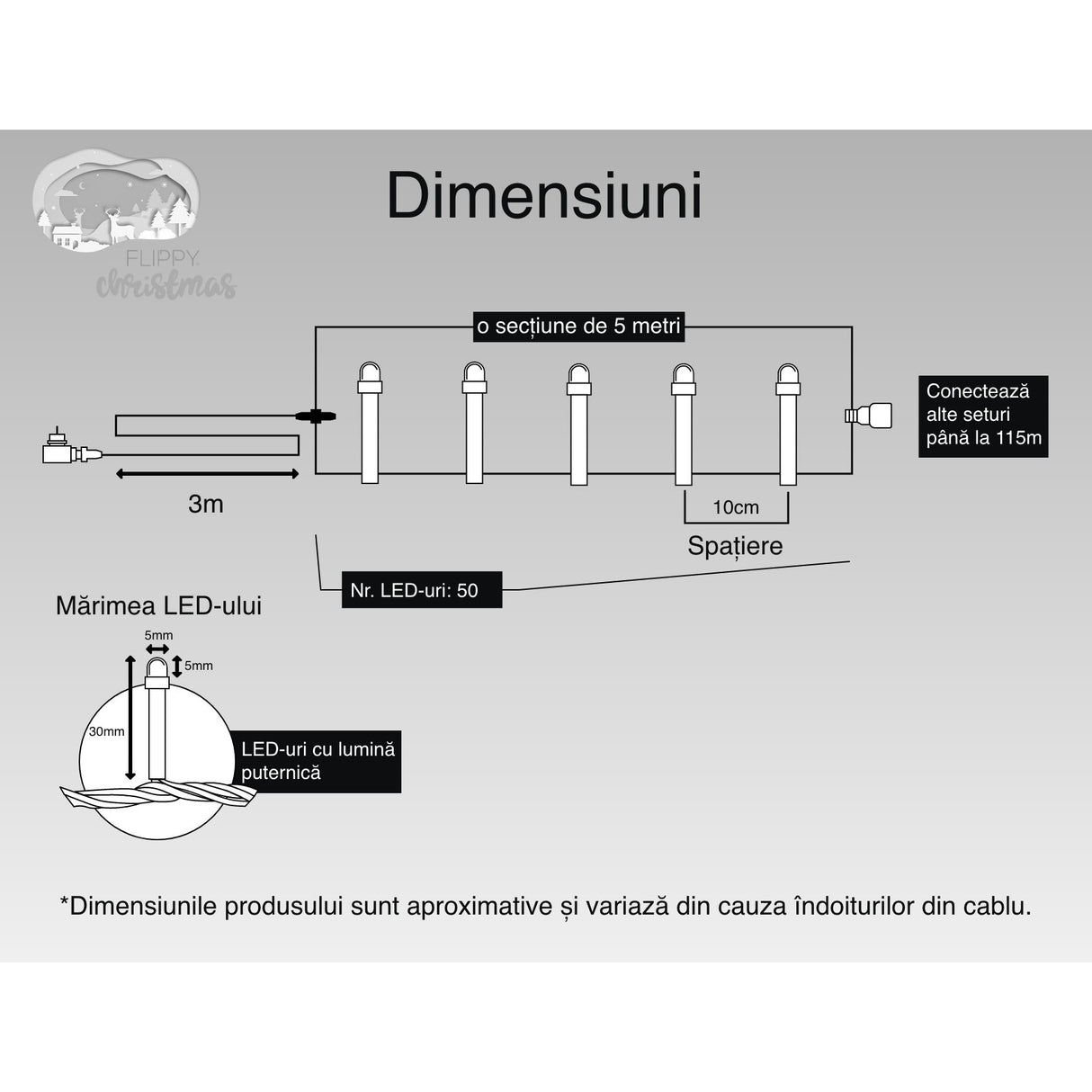 Conținut pachet instalație Crăciun: șir LED 5 m, transformator și prelungitor 3 m