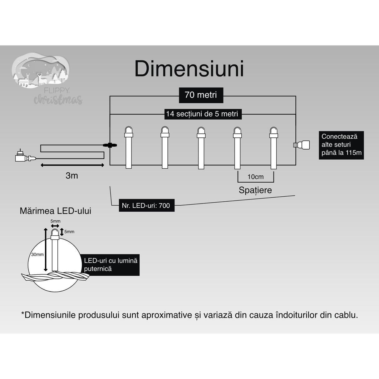 Ambalaj instalație Crăciun 700 LED-uri, 70 m, fir transparent, detaliu conținut pachet