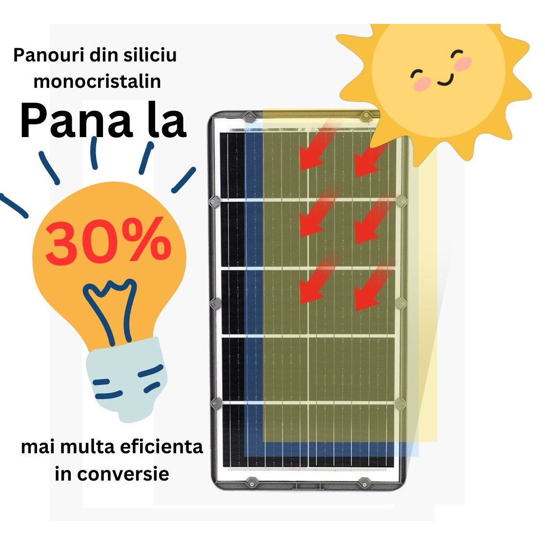 Lampa solara stradala Vivimall, IP65, senzor de lumina, 510 LED-uri SMD, 5000 lm, panou 53W, putere 500W, autonomie 12-16 ore, telecomanda, montare prin fixare, pentru strada sau gradina, finisaj mat, material ABS,  91.6 x 36.5 x 8.7 cm, gri