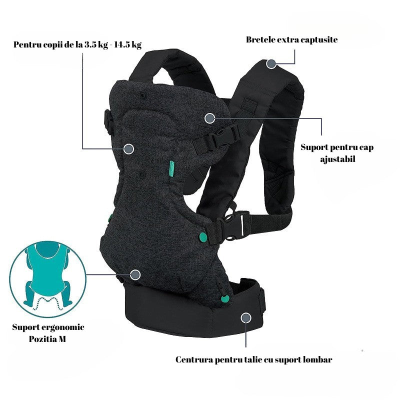 Marsupiu Ergonomic Vivimall, 4 in 1, Multifunctional, 4 Pozitii, 6-36 Luni, 3.5kg - 15 kg, Negru