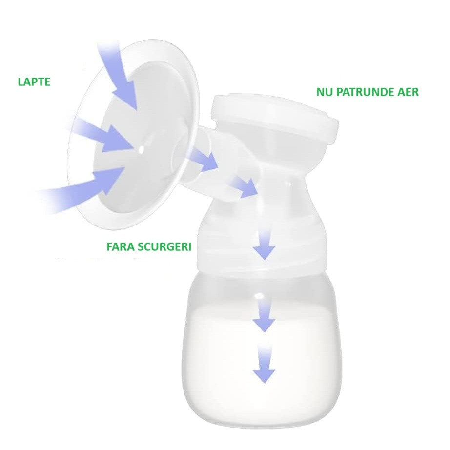 Pompa De San Electrica 2 In 1 | LactoEase