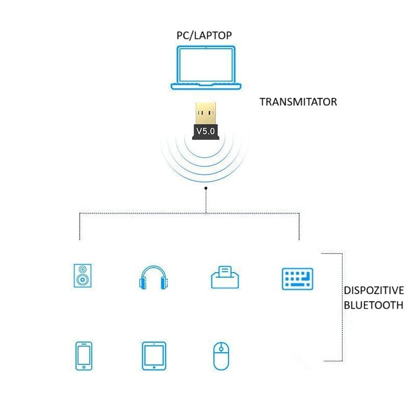 Adaptor Bluetooth, Vivimall, 5.0, Wireless, pentru PC/Laptop, Interfata USB, 20 mbps, Negru