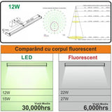 Aplica Led De Baie Sirius, 61Cm, 4000K - vivimall.ro