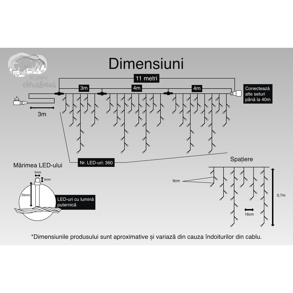 Instalatie Craciun, 5 m, 143 Led-uri ,Franjuri, Rosu / Verde/ Albastru, Flash, Transformator, Interconectabila, Prelungitor 3 m inclus, Fir Alb, Flippy - vivimall.ro