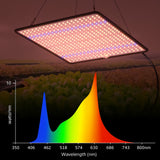 Lampa Crestere Plante, Flippy, Model Keel Edge, 500 LED, 85-265 V, 45 W, Spectru Alb Cald, Rosu si Albastru, 30 x 30 cm, Negru - vivimall.ro