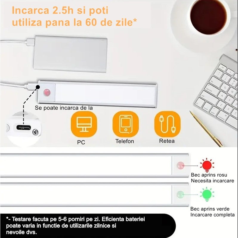 Lampa Led Cu Senzor De Lumina Si Miscare 30 Cm, Intensitate Reglabila, Suport Magnetic, 79 Led-Uri, 114.59Lm, Acumulator 600Mah Cu Reincarcare Prin Usb-C, Pentru Bucatarie, Hol, Dressing, Garaj - vivimall.ro