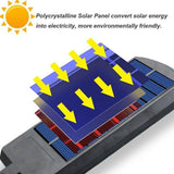 Lampa Solara De Exterior LED Flippy, 23 cm x 11.5 cm, 3072 Lumeni 128 COB LED 25.6 W - echivalent 205 W bec incadescent, IP65, Senzor de Miscare, Senzor de Lumina, 4 Grile, Alb Rece