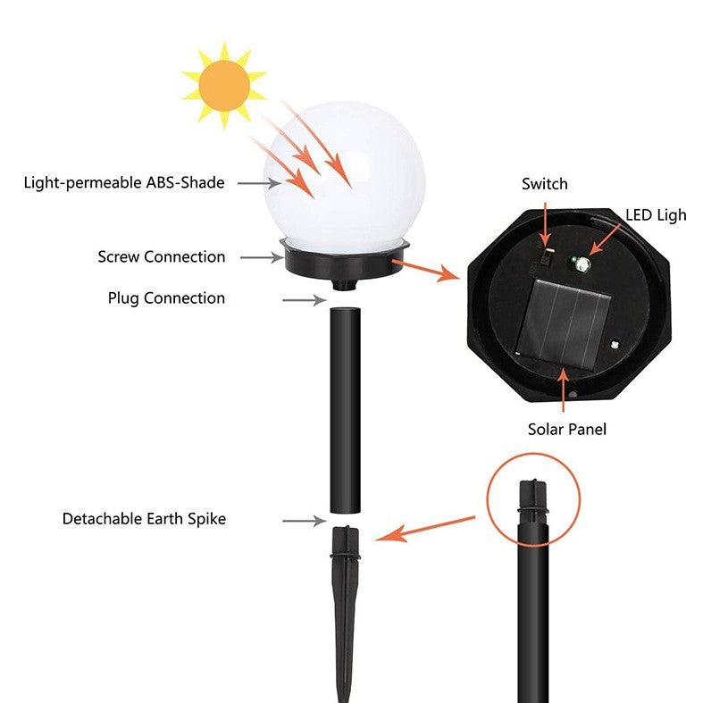 Set 2 Lampi Solare Glob Multicolor | TwoSfera 2