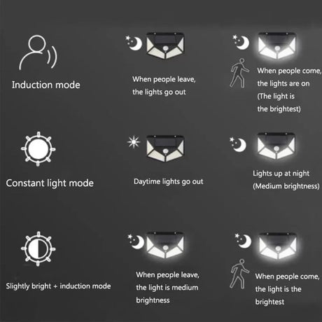 Lampa Solara Cu Senzor De Miscare, 100 Led-Uri, Ip.65 - vivimall.ro