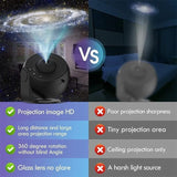 Lampa Tip Proiector Galaxie, Pentru Dormitor, Tematica Cer Instelat, Model Glob, Hd, Rotire 360 De Grade, 20 De Imagini, Incarcare Usb, 10 W