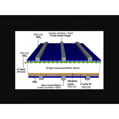 Palet Panouri Fotovoltaice( 36 buc) 575W, 144 celule,  eficienta 22.2%, Jetion JT SSt(B) Tehnologia TOPCON