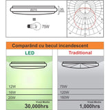 Plafoniera Led Cu Senzor De Miscare Reglabil 4100K - vivimall.ro