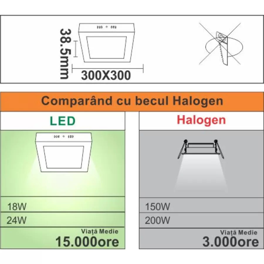Spot Led Patrat, Aplicat, =200W, 6400K - vivimall.ro