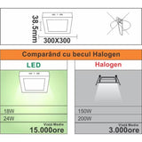 Spot Led Patrat, Aplicat, =200W, 6400K - vivimall.ro