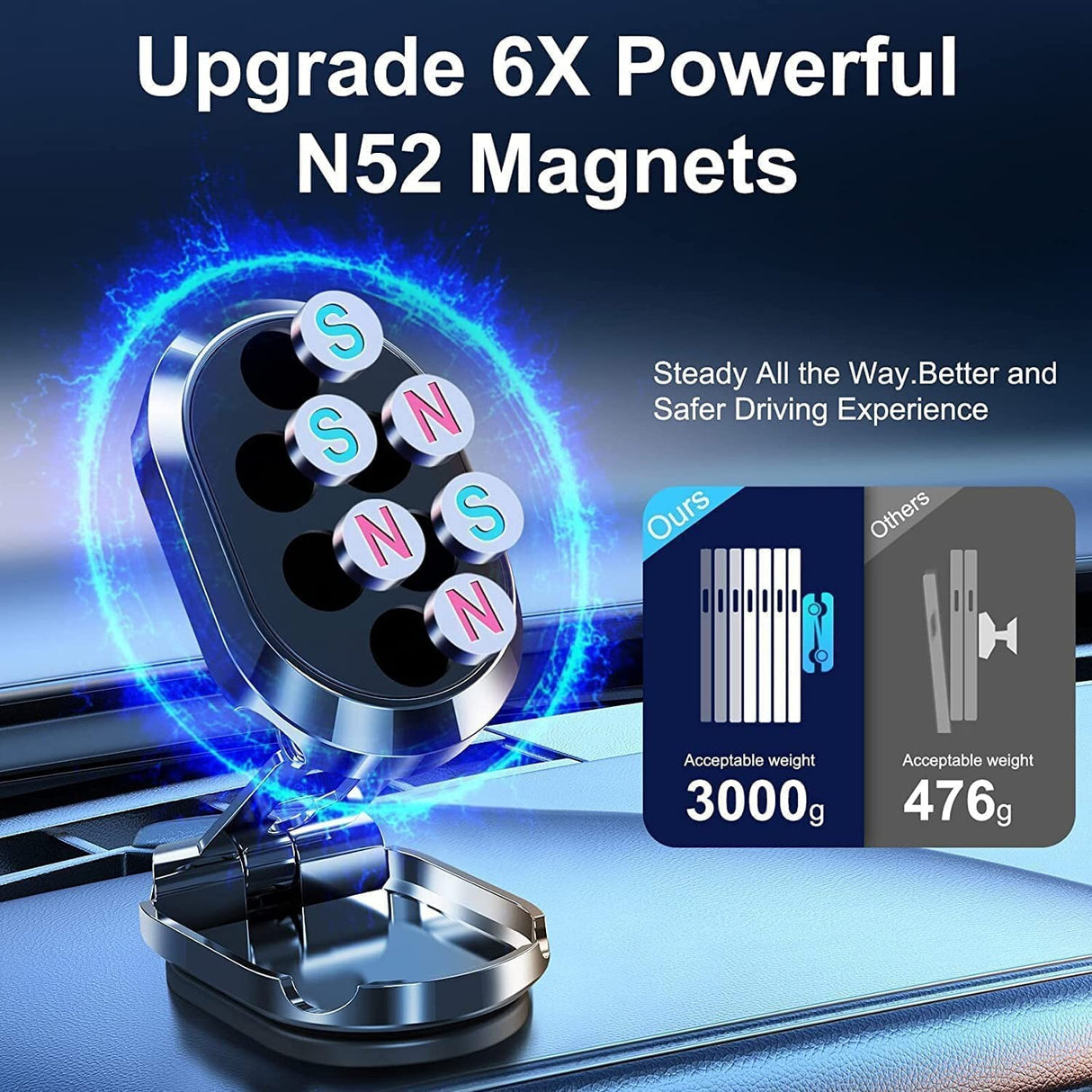 Suport Auto Magnetic Multifuncè›Ional Universal, Compatibil Cu Toate Dimensiunile De Telefon